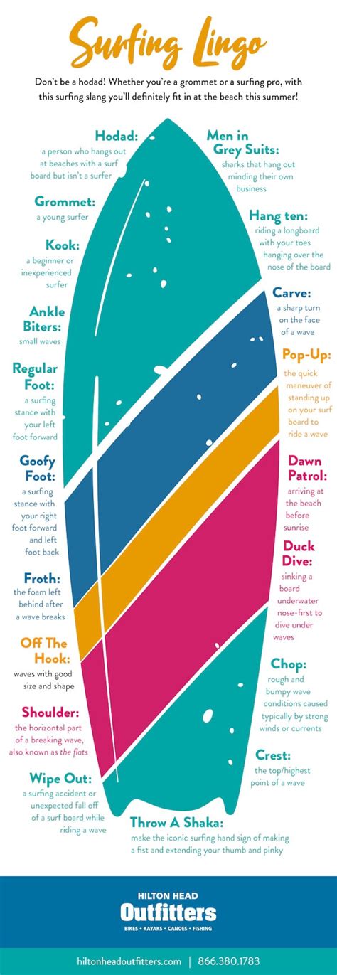 surfing terms glossary.